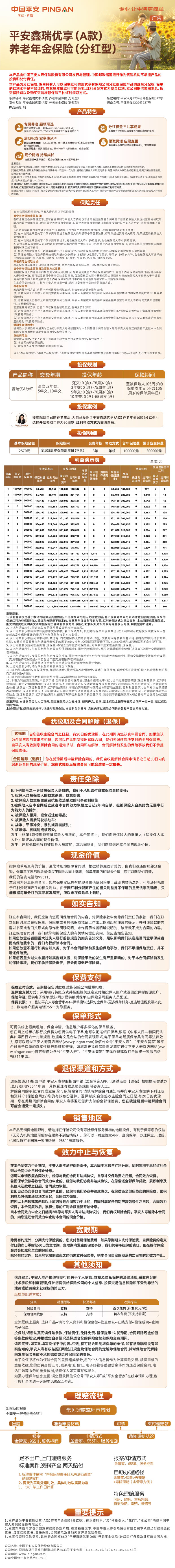 0.平安人寿平安鑫瑞优享(A款)养老年金保险(分红型)产品挂网图片.jpg